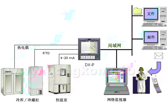 冷藏柜与恒温室的温度与湿度记录