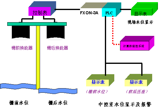 按此在新窗口浏览图片